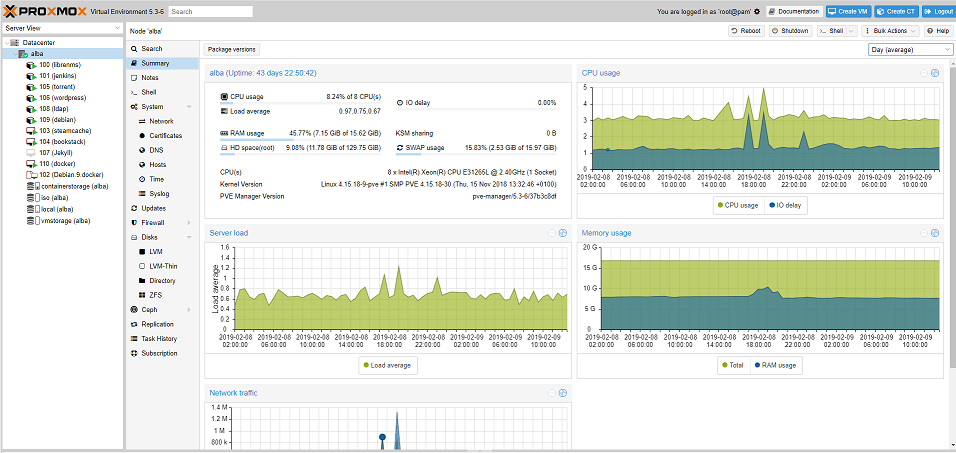 My Proxmox Homelab
